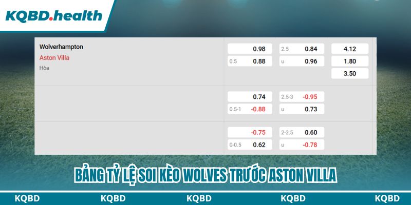 Bảng tỷ lệ soi kèo Wolverhampton vs Aston Villa