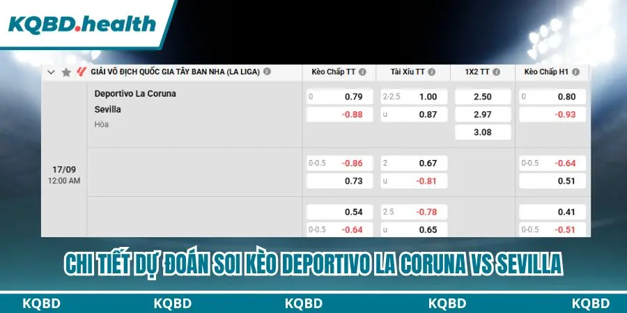 Dự Đoán Deportivo La Coruna vs Sevilla lúc 00h00 Ngày 17/09/2026 – La Liga 4 Bảng kèo nhận định Deportivo La Coruna vs Sevilla chi tiết