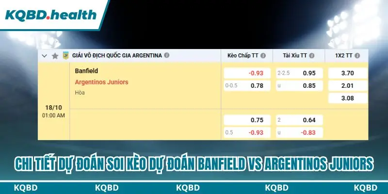 Tổng hợp bảng kèo dự đoán Banfield vs Argentinos Juniors