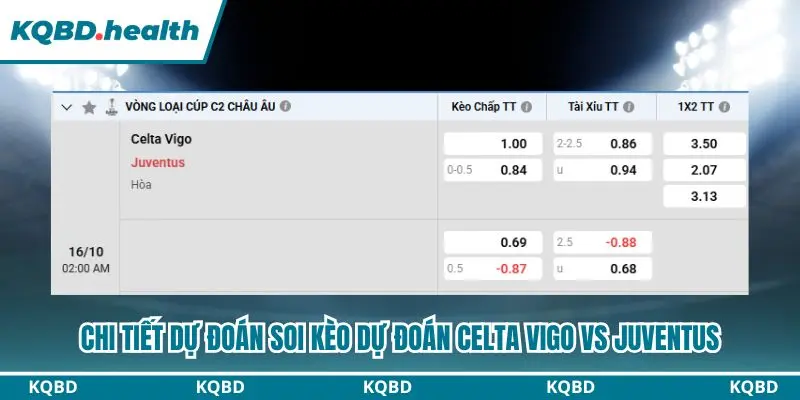 Tổng hợp các lựa chọn chính trong dự đoán Celta Vigo vs Juventus