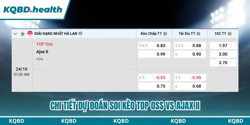 Tổng hợp bảng kèo dự đoán TOP Oss vs Ajax II