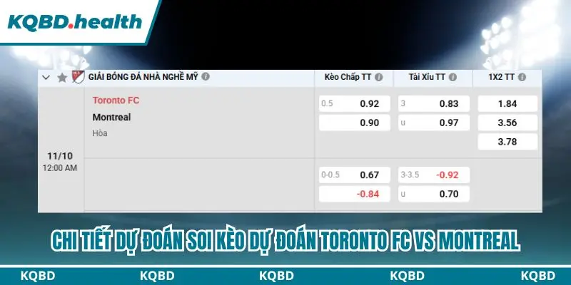 Tổng hợp đầy đủ bảng kèo dự đoán Toronto FC vs Montreal