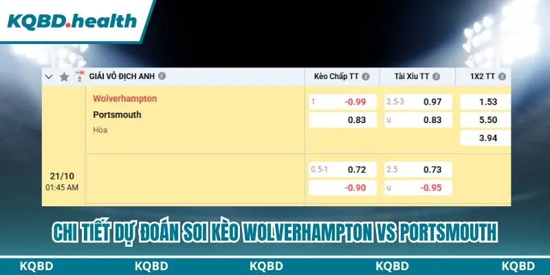 Dự đoán Wolverhampton vs Portsmouth qua bảng kèo chi tiết