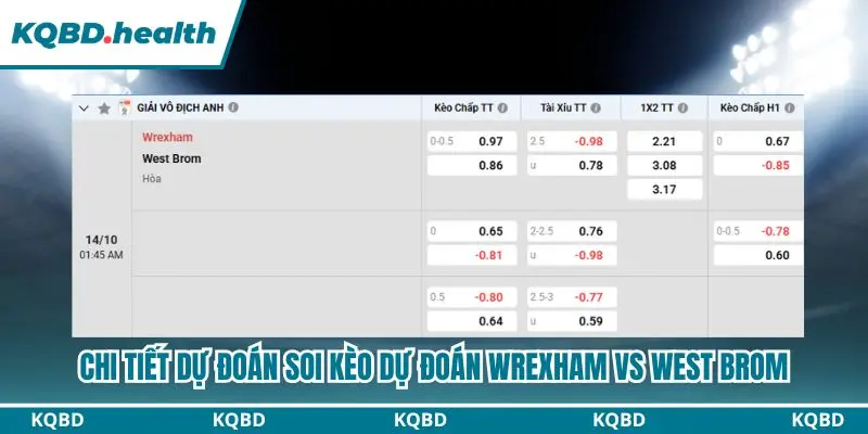 Tổng hợp bảng kèo dự đoán Wrexham vs West Brom